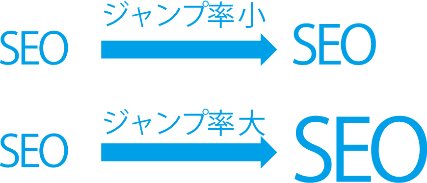 Section 33 読みやすい文章に フォントと文字装飾 Seo対策のためのwebライティング実践講座